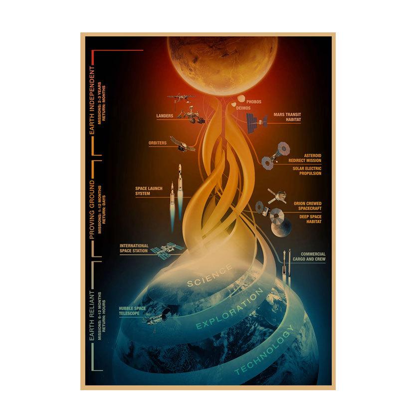 NASA SpaceX Universum Sternenkarte Dekorative Wandkunst 676