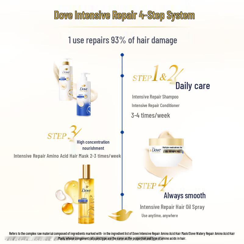 Dove Intensive Nourishment Shampoo & Conditioner Set