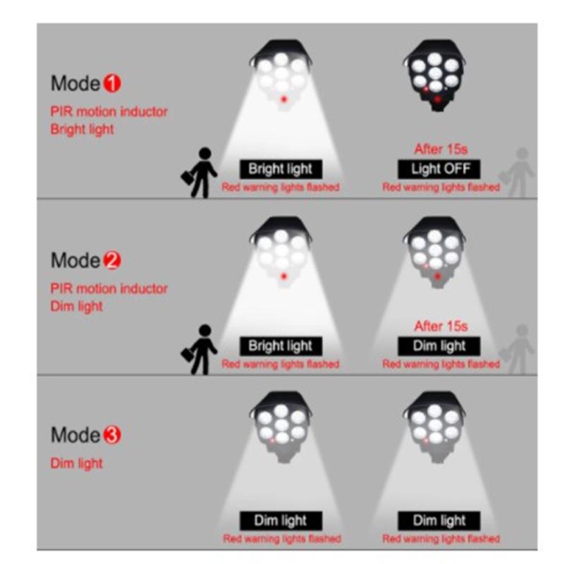 77 Led Flood Light Motion Sensor Security Dummy Camera Outdoor Wireless Ip65 Waterproof 3 Mode For