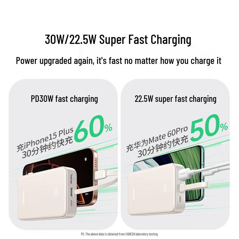 UGREEN 30W 20000mAh Portable Power Bank with Type-C Cable