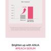 Anua Peach 70 Niacin Serum