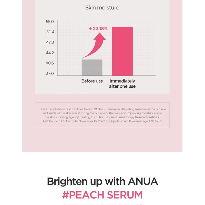 Anua Peach 70 Niacin Serum