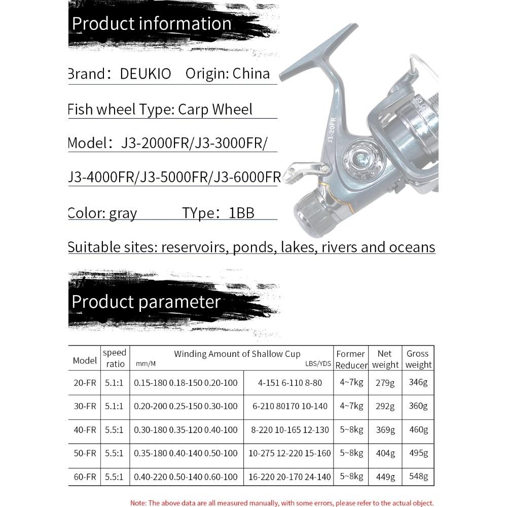 Double Brake Fishing Wheel Carp Surf Spinning Reel 5.5:1 5+1BB Tackle 8KG Max Drag Power Sea Casting Fishing Reels