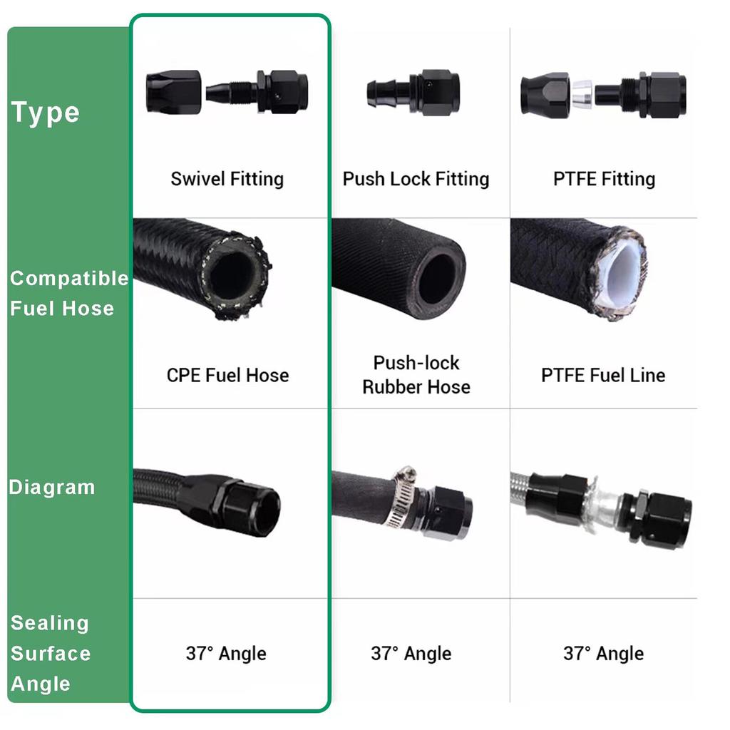 AN4/AN6/AN8/AN10/AN12/AN16 Swivel End Fitting Adapter for Oil/Fuel/Gas Hose Line