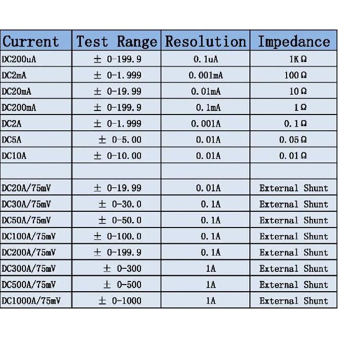 YB5135B LED Digital Ampere Meter DC 200mA 10A 20A 50A Ammeter Current Meter DC100A 200A 300A 500A Amp Panel Tester Ampere Gauge