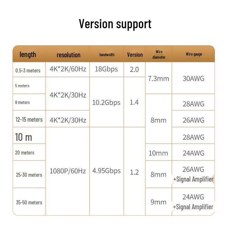UGREEN HDMI Cable