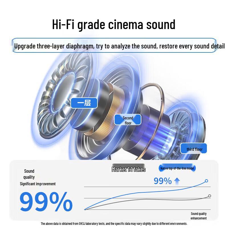 OKSJ H77 Wireless Open-Ear Neckband Bluetooth Headset