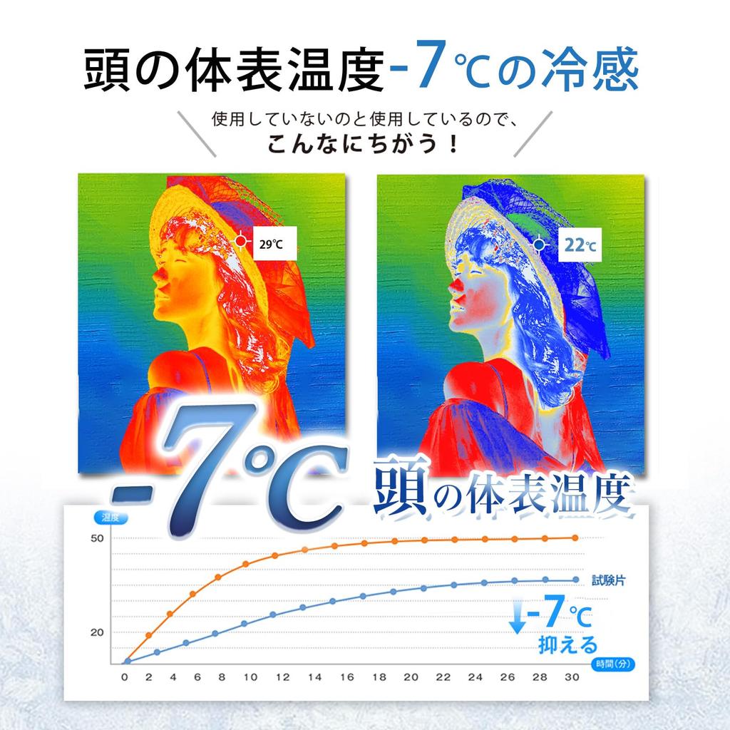 Hat Ice Head Cooling Cool Scalp Cooling Pad for Heatstroke Cooling Hat Ice Ice Cap Head Cooling Aid for Adults and Heat Work Pack, Pad, Hats,