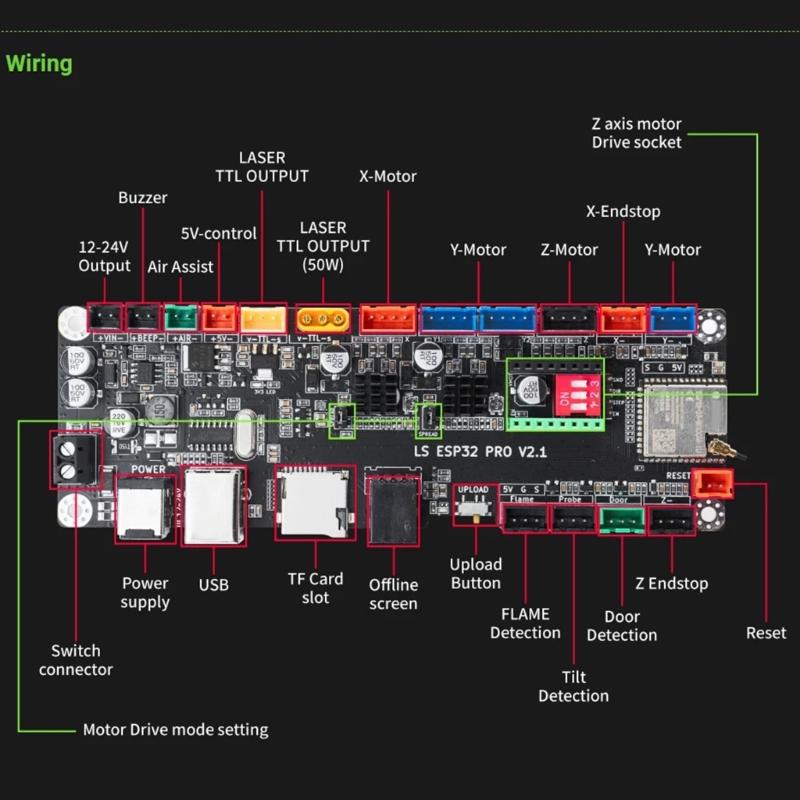 ESP32  Control Board 32Bit 240Mhz with TMC2209 Quiet Driver 30000mm 3.5inches Touches Screen Board