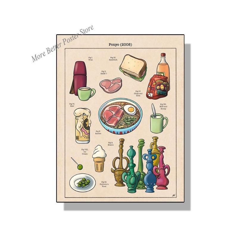 

Studio Ghibli Treats Japanese Food Canvas Poster Ramen Horse Mackerel Toast Prints Pictures Wall Art Painting Kitchen Decor No F 21cm×30cm NoFrame