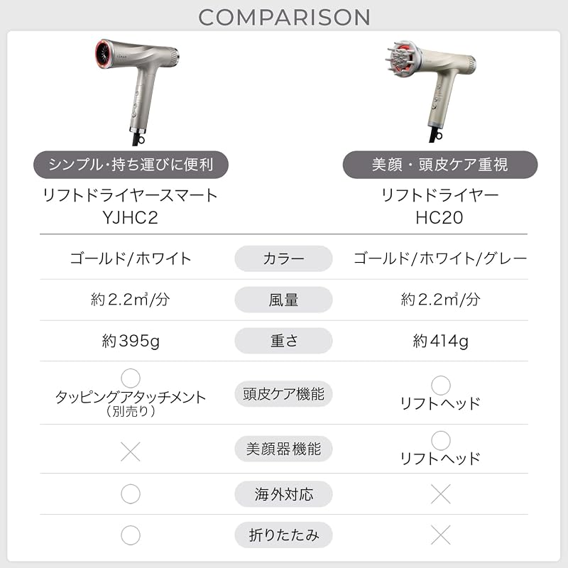 YA-MAN Hair Dryer Lift Dryer Smart Tapping Attachment Included High Airflow Fast Drying Shine Scalp Care YJHC2NAM2 Gold Sticker Included [Official