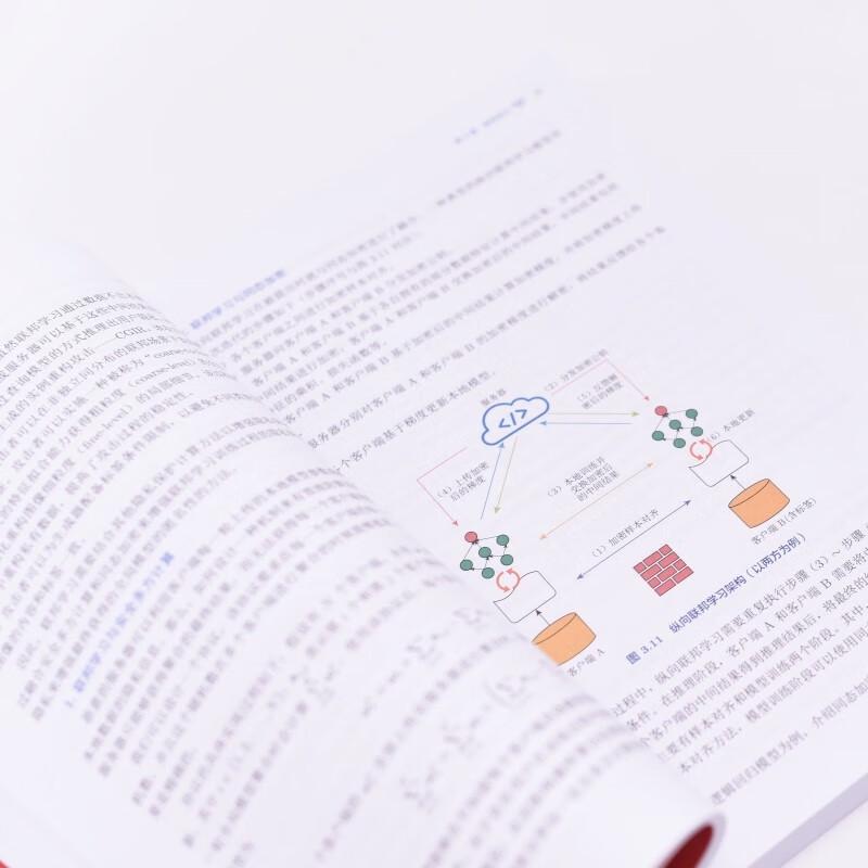 Privacy Computing Solution