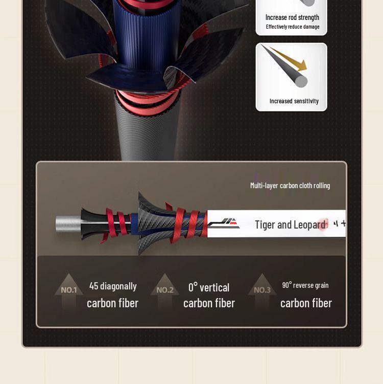 28 Tone Super Hard 4.5m Carbon Fiber Fishing Rod for Carp and Crucian Carp