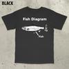 Fish Diagram Meme Shirt Stupid Meme T-Shirt Funny Meme Brain Rot Inappropriate Funny Gag Gift Gen Z Men Clothing