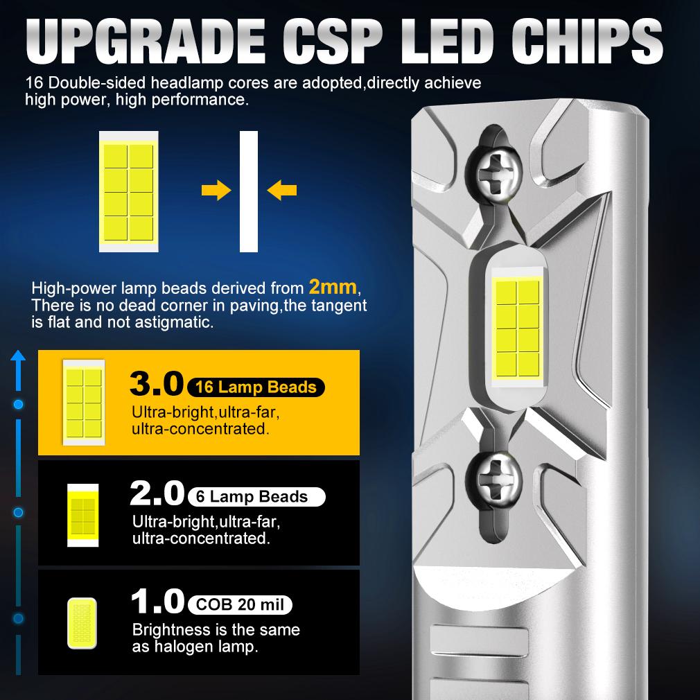 2pcs H7 LED Headlight Bulbs Canbus Mini Kit 40W 15000LM 6500K CSP for Car Headlamp White 12V Auto Diode Lamp H7 Turbo Led Fog Light