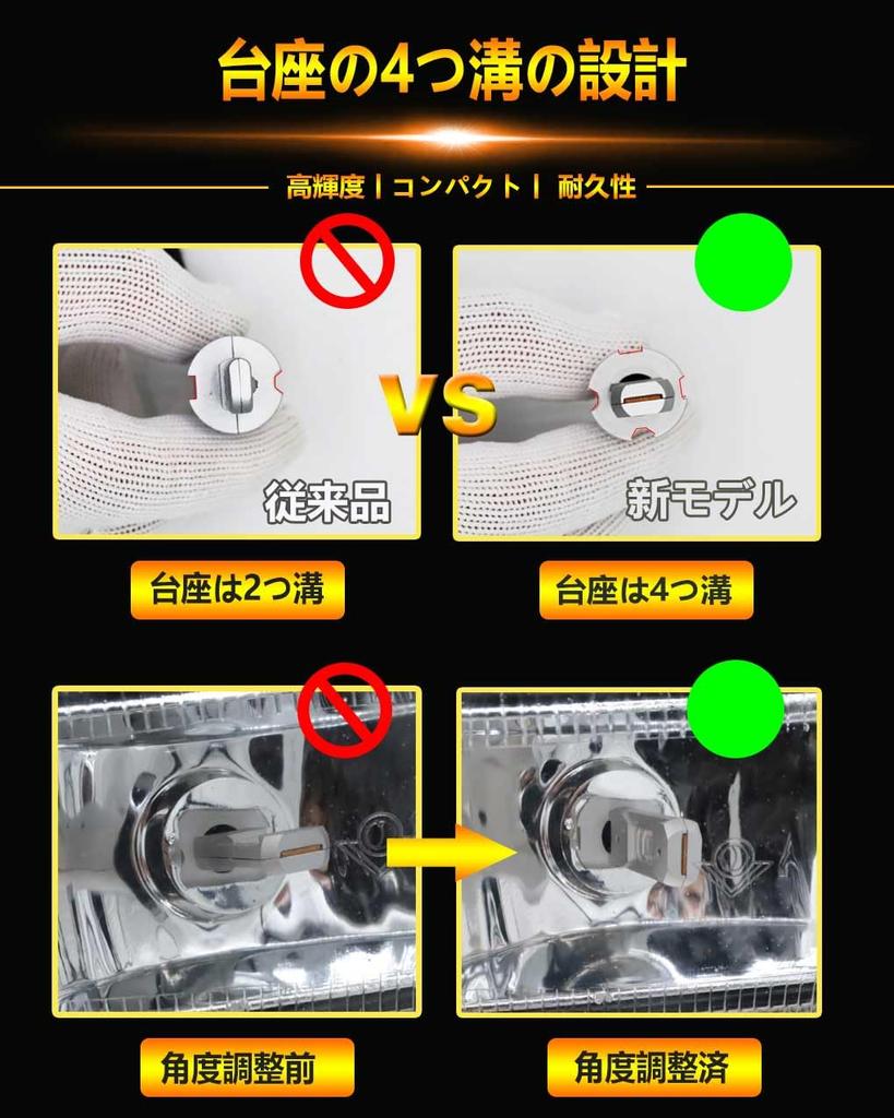 WENLE Ultra Compact H3 H3a LED Fog Light Truck 3000K Yellow Compatible with New