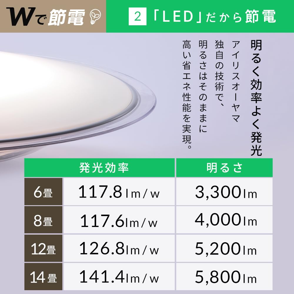 Energy-Saving Measures: Iris Ohyama LED Ceiling Light, 6-Tatami Room Dimmable and Color Adjustable (Japan Lighting Manufacturers Association Member),