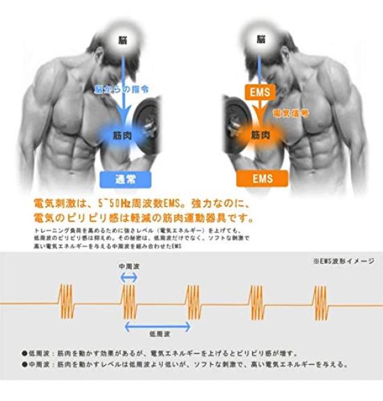 SOUYI Active Pad EMS SY-081N