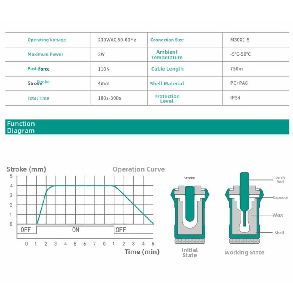 Electric Actuator for Floor Heating AC230V with M30x1 5 Threaded Connection Automatic Spring Return and Compact Design
