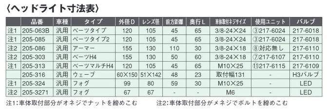 Kijima Motorcycle Parts Custom Armor H4 Headlight, Type, 5.5-inch, Coupler, Universal, Plated, 205-086