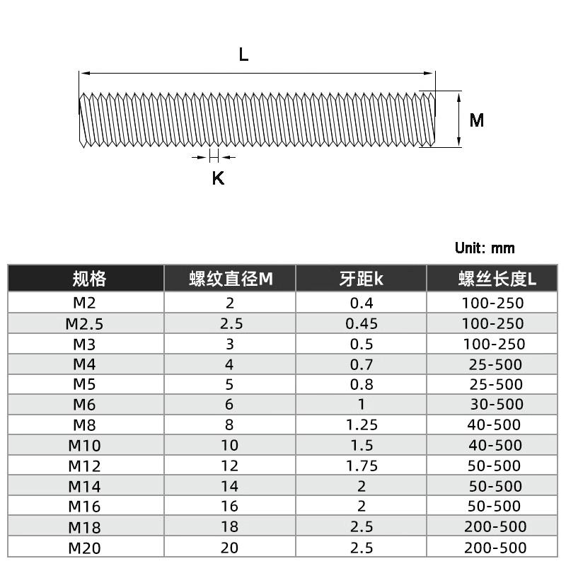M2-M16 Metric Brass Thread Rod Long Brass Bolt Full Thread Shaft Rod Bar Stud Length 25/30/35/4045/50/60/70/80mm ~ 150 mm