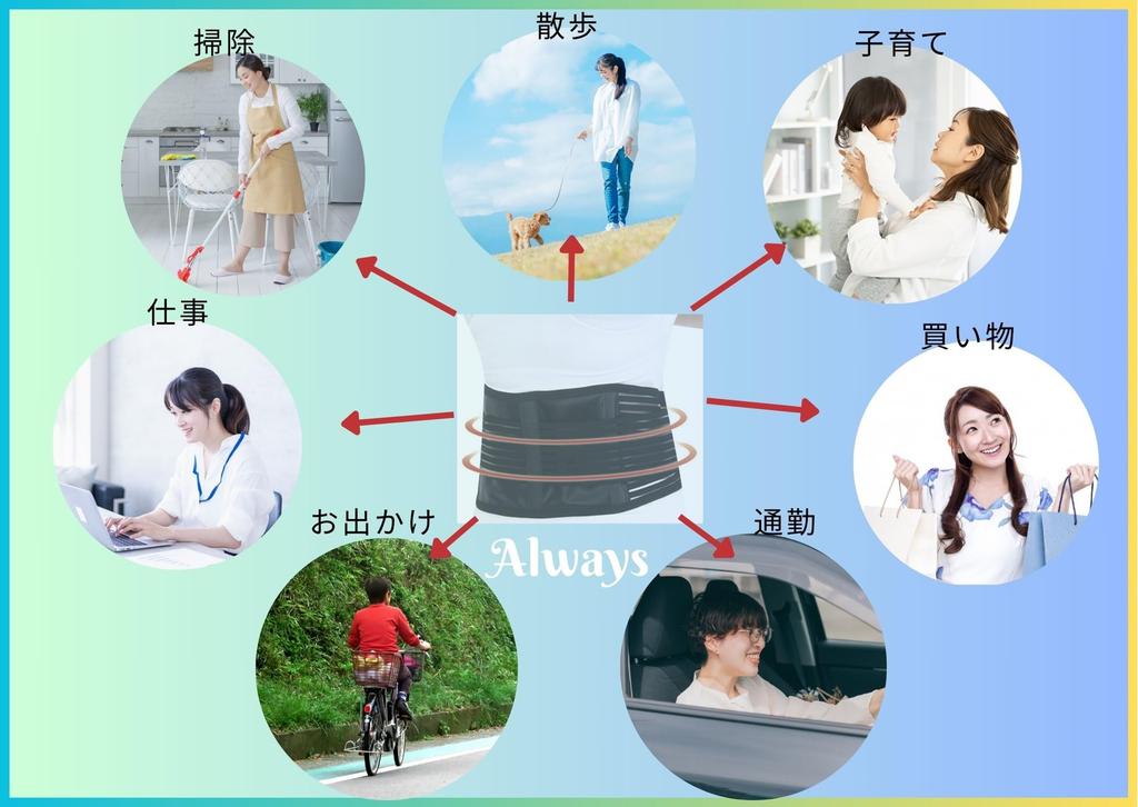 Centură pentru strânge partea inferioară a spatelui inferior de zi cu zi, formă populară coaste femei, stomac, talie, abdomen, compresie, stil, subțire, utilizare, dietă, frumusețe,