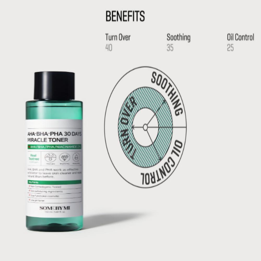 SOME BY MI AHA-BHA-PHA 30 DAY'S MIRACLE TONER 150ml | Korean Skincare / Sebum Blackhead Whitehead Care / Skin Moisture