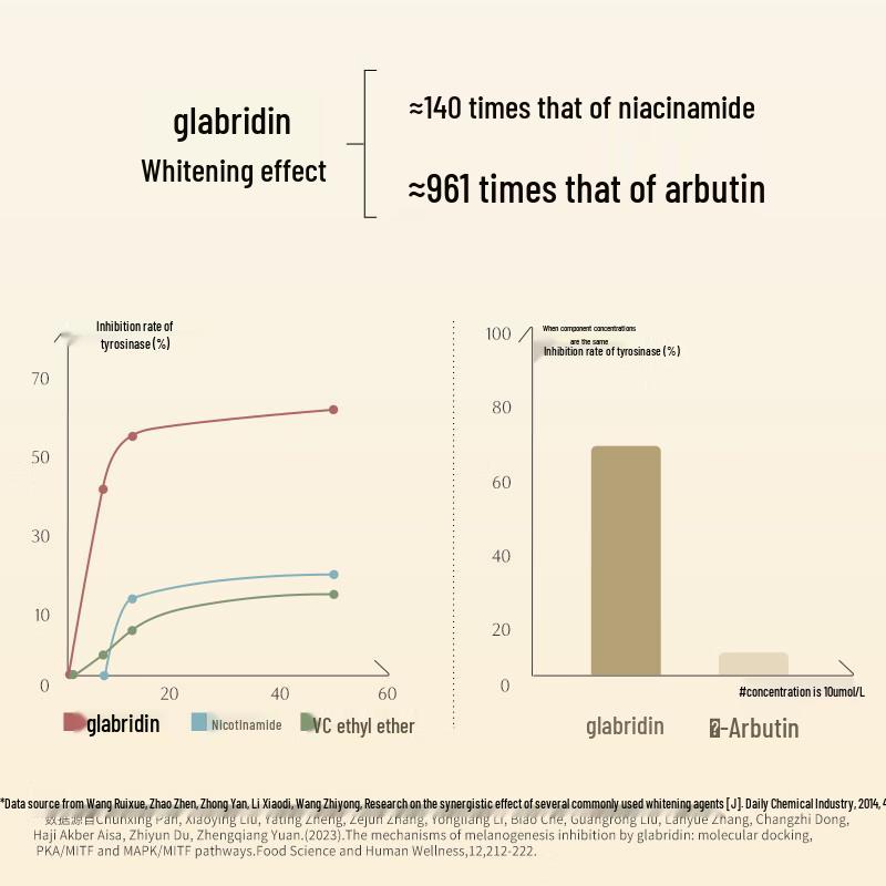 Guyu Kremowa esencja rozjaśniająca i regenerująca wrażliwą skórę