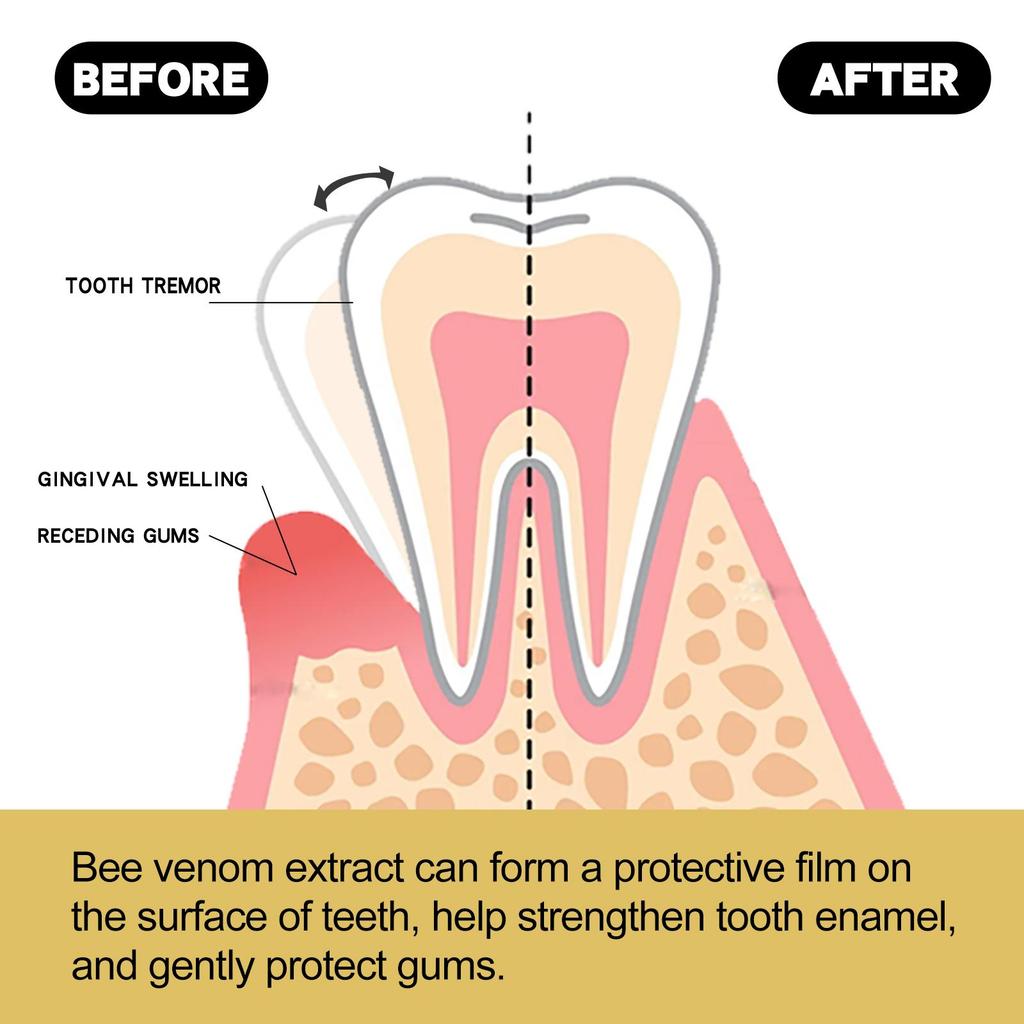 Zubní pasta na opravu dásní Odstranění zubního kazu Chránit gingivu Ošetření špatného dechu Vyblednutí zubních skvrn Deep Clean Rozjasňující zubní pasta