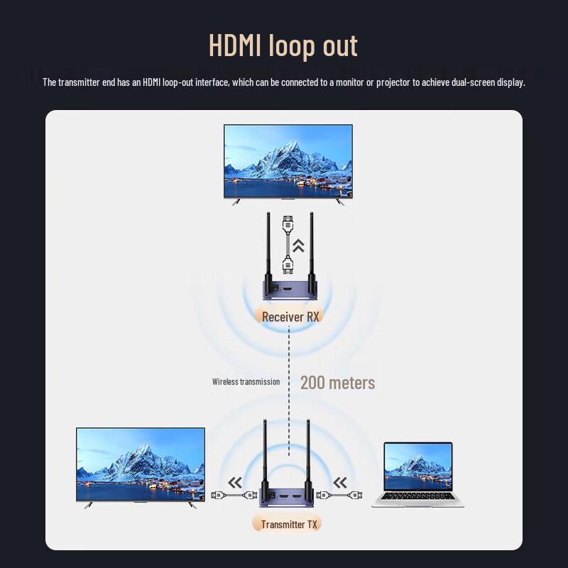 MT-Viki Wireless Display & Extension Solutions