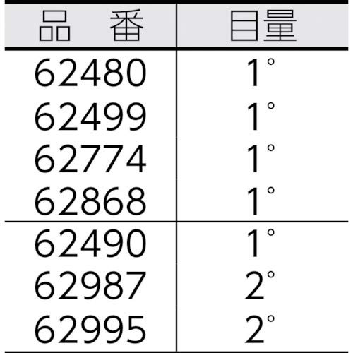 Shinwa Sokutei Protractor 2-Pole No. 19 Silver 62490