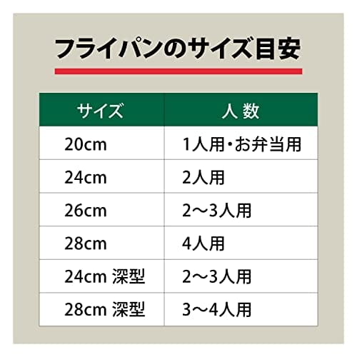 Ballarini Ferrara Wok, 28cm, Made In Italy, Wok/Stir-fry Pan, Induction Compatible, Granitium 5-Layer Coating, Officially Sold In Japan, Product Numbe