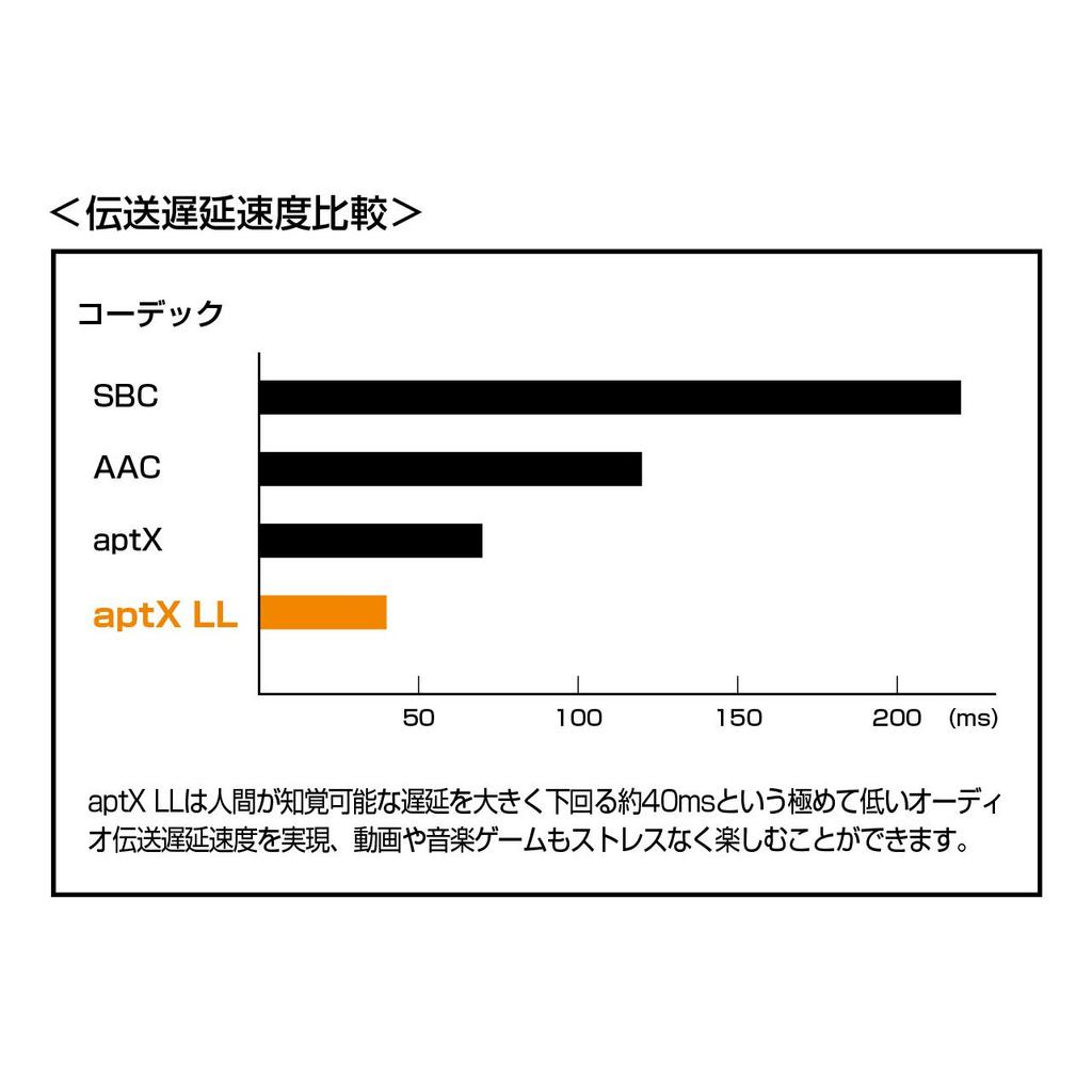 ZERO AUDIO Wireless Receiver M-BTR1