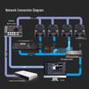SHENGHUASHITONG 3.7-inch Video Conference PTZ Camera Control Keyboard (CN version)
