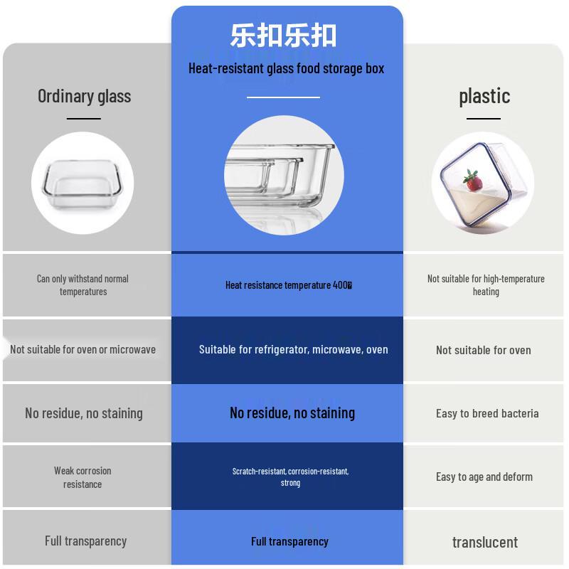 LOCK&LOCK Heat-Resistant Glass Bento Box Set