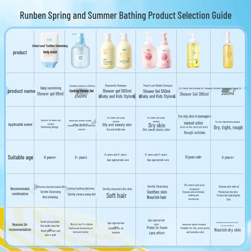 RUNBEN Kids Foaming Shampoo & Body Wash with Peach Leaf Extract