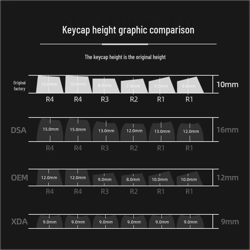 Contour Side-Printed Keycaps: Light-Transmissive, Compatible with Mad Catz Wooting60, Made68, Ace68