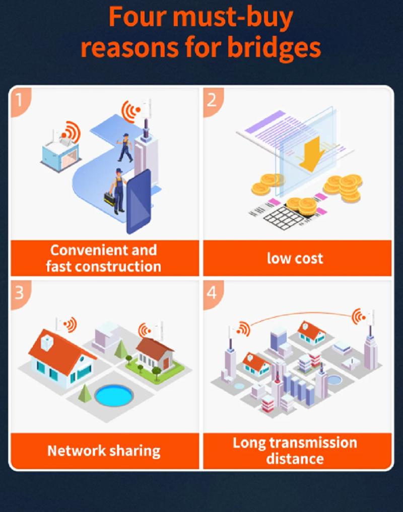 (A pari)Tenda O1-5G 1KM 5GHz Outdoor CPE Wireless 9dbi WiFi Repeater Extender Router Access Point with POE DC Adapter(2 Pcs)