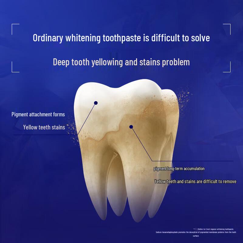 Crest Warming Whitening Toothpaste
