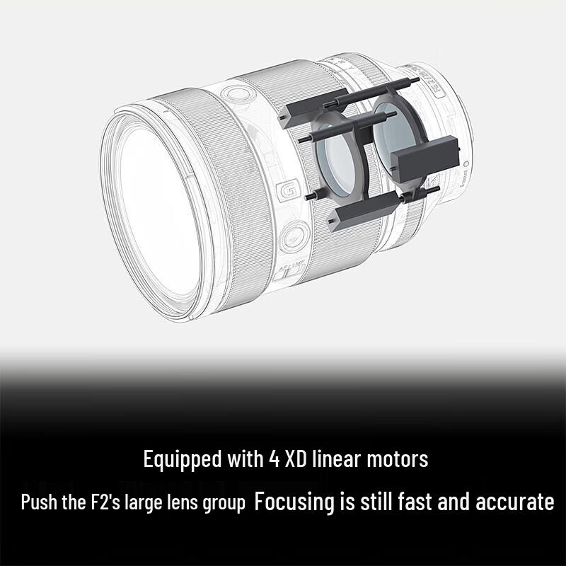 Sony E-Mount 18-135mm F3.5-5.6 APS-C Zoom Lens