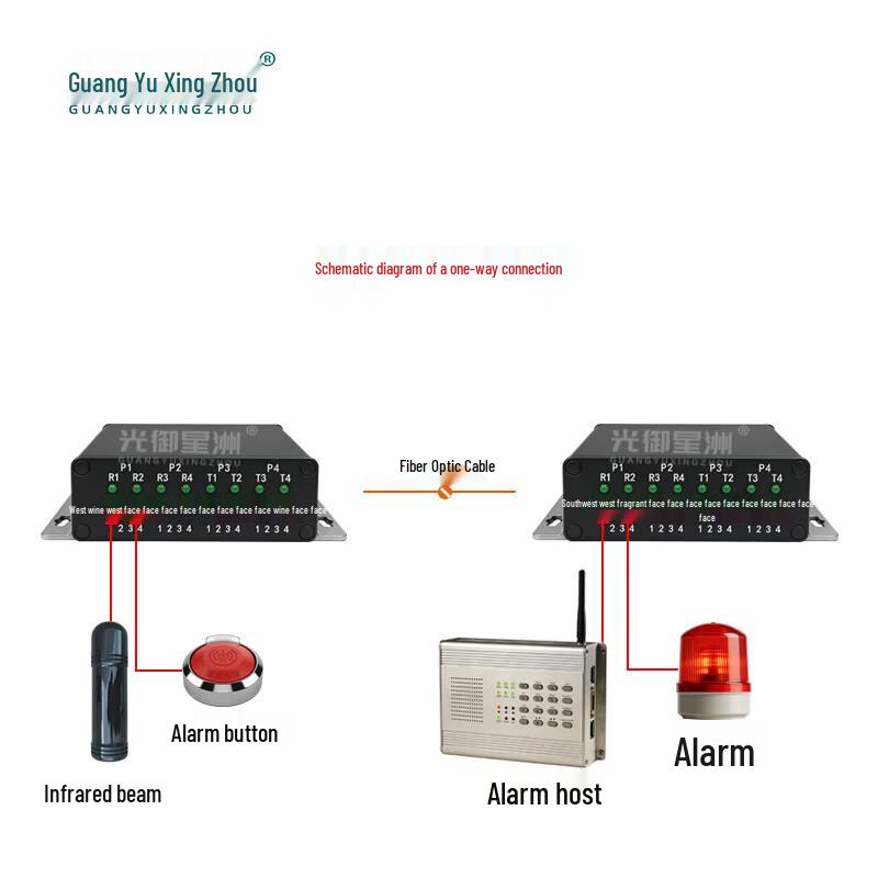 8-Channel Unidirectional Fiber Optic Transceiver