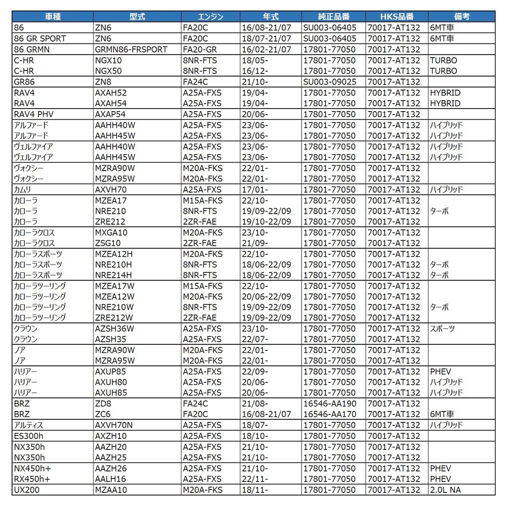 HKS Intake System Parts Super Air Filter Toyota Type 32 BRZ 86 RAV4 and Others (ZD8) (ZN6/2018.6~) C-HR 70017-AT132
