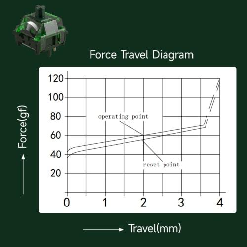 Akko MonsGeek Green Fog Switches, 60gf Actuation Force, Linear, 5-Pin, Pack of 45