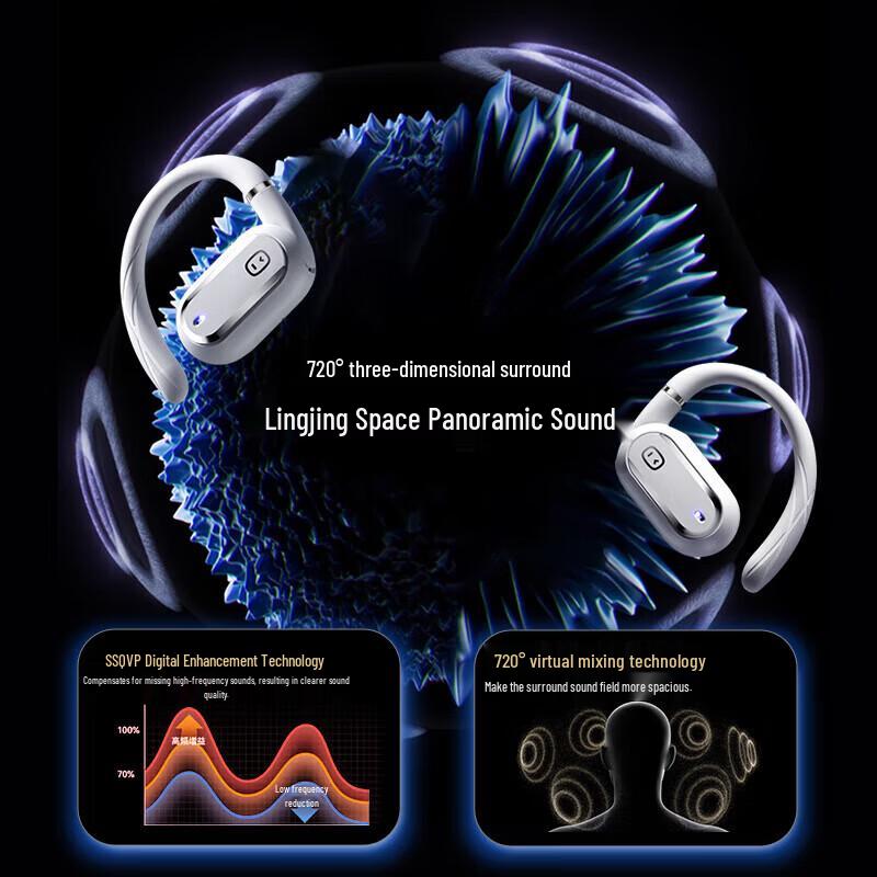 Xiaodu S150 AI True Wireless Ear-hook Bluetooth Earbuds