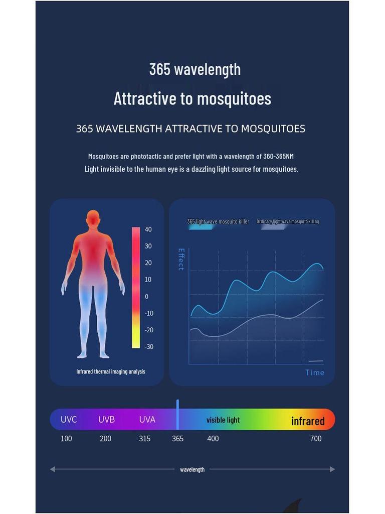 Solar LED Mosquito Killer Lamp for Outdoor and Garden Use