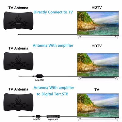 Telewizory i akcesoria – Anteny telewizyjne