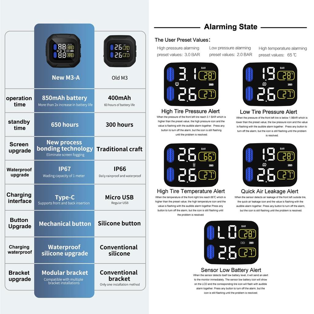 Kabelloses Motorrad-TPMS, Kabelloses TPMS für Motorräder - Kabelloses TPMS Solar-USB Reifendruck