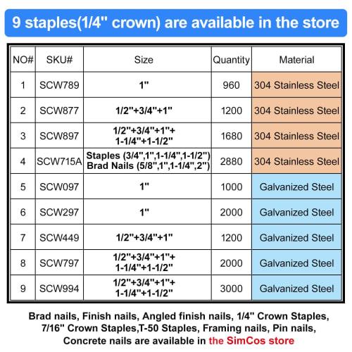 SimCos 18 Gauge 1/4" Narrow Crown Staples (1", 3/4", 1/2"), Zinc Plated, 1200 Count, Assorted Project Pack for Air or Electric Staplers
