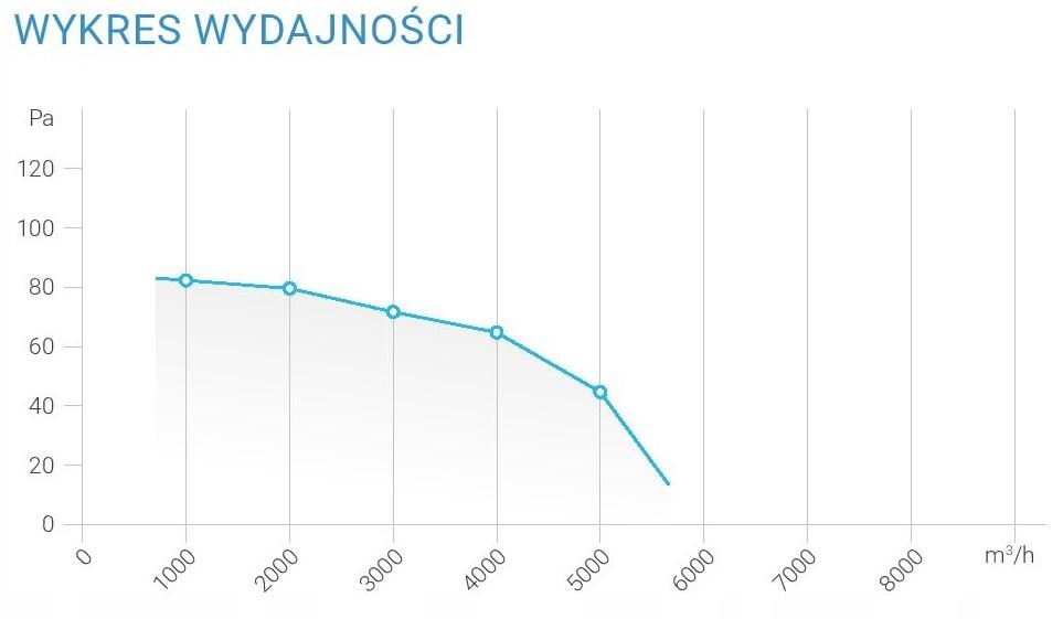 Wentylator osiowy siatka fst 450 tłoczący - wyciągowy