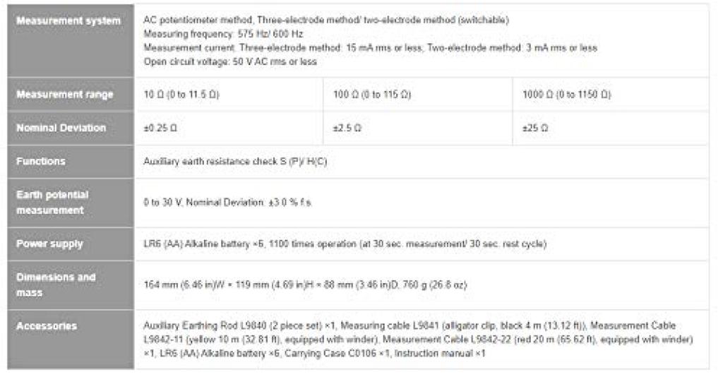 HIOKI Analog Earth Resistance Meter FT3151 (Hioki Electric)